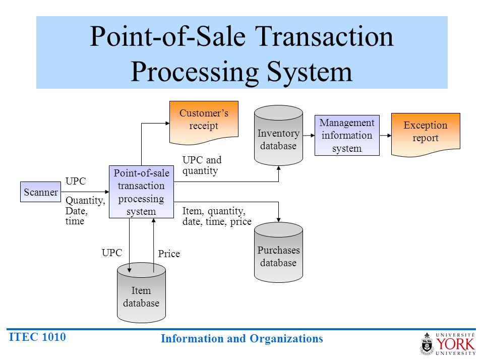 Proposed point of sale information system